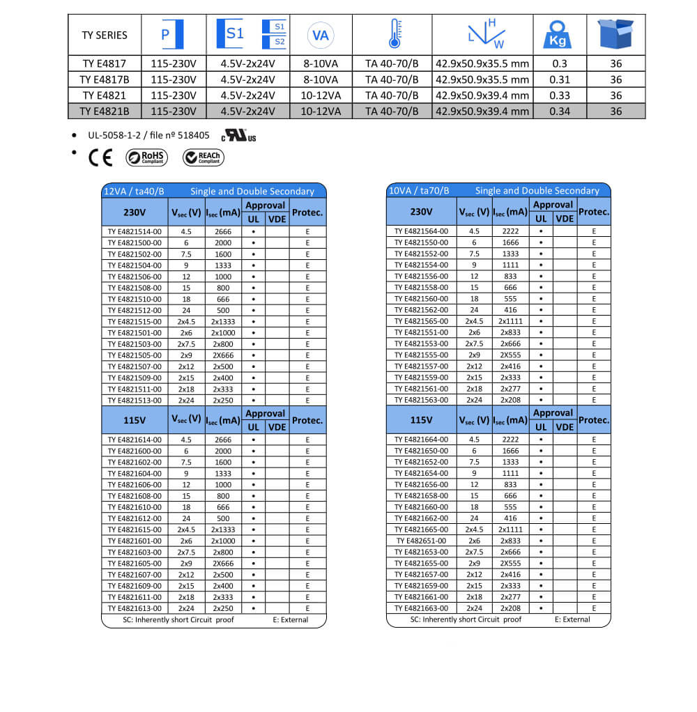 TY E4821B